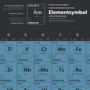 Golden Posters Periodensystem Poster (DIN A1) - Blau